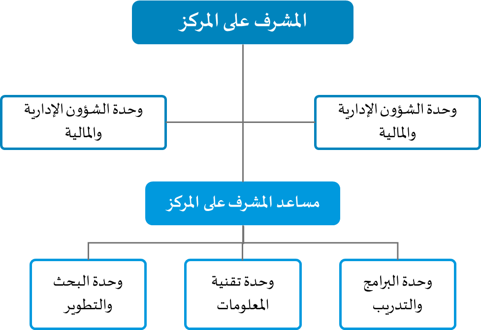 الهيكل التنظيمي